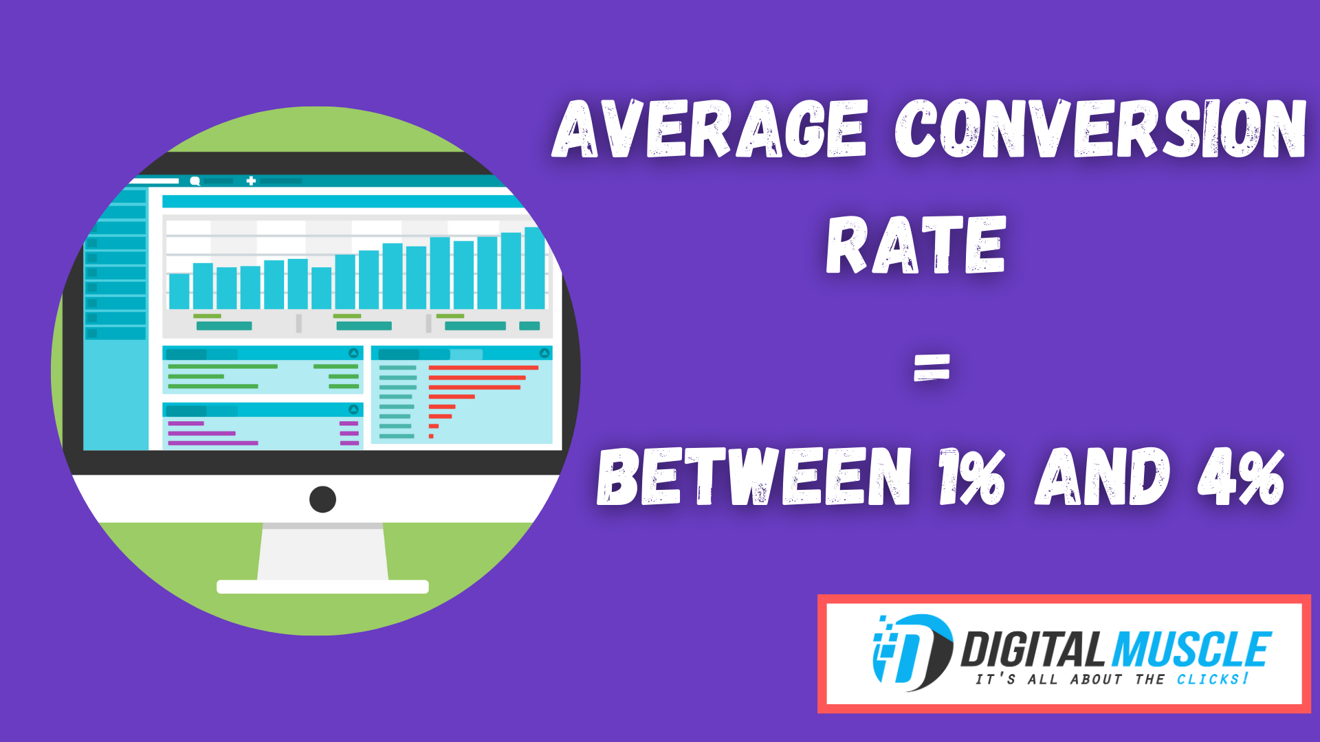 Average Conversion Rate
